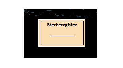 Kirchenbücher